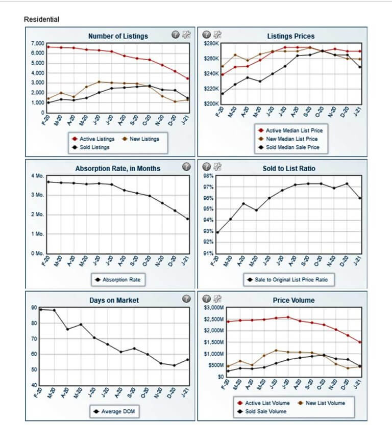 Maine Real Estate Market Report The COVID Effect Own Maine Real Estate